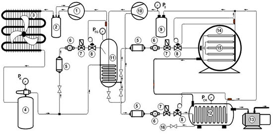 máy sấy lạnh công nghiệp